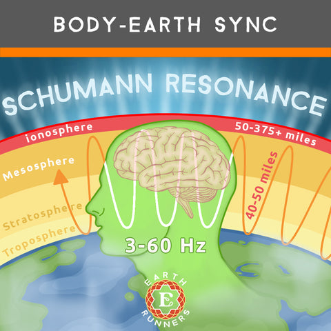 Science-Backed Benefits of Earthing